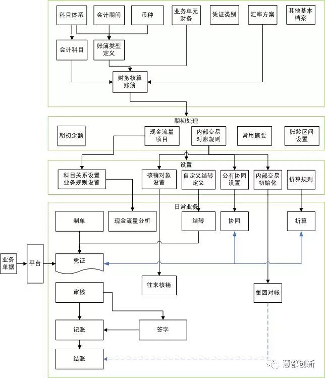 財務(wù)顧問服務(wù)內(nèi)容(4s店服務(wù)顧問流程)