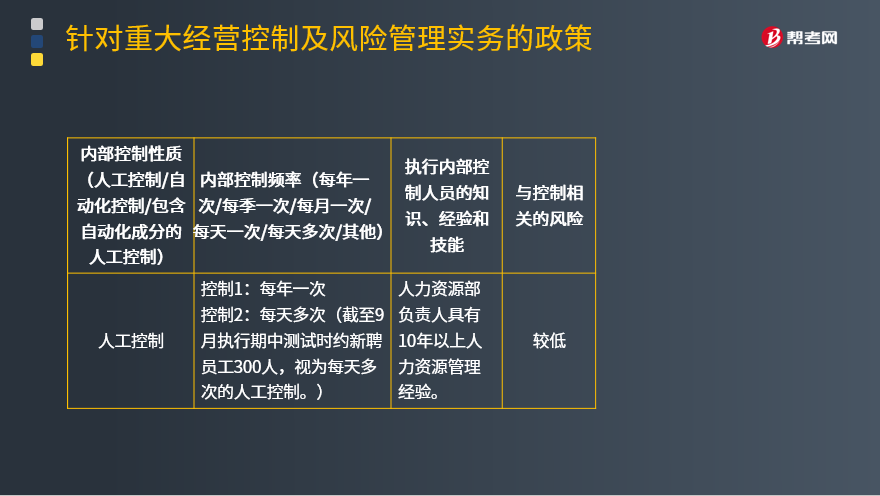 公司內部財務培訓包括哪些(財務內部培訓課程)(圖2)