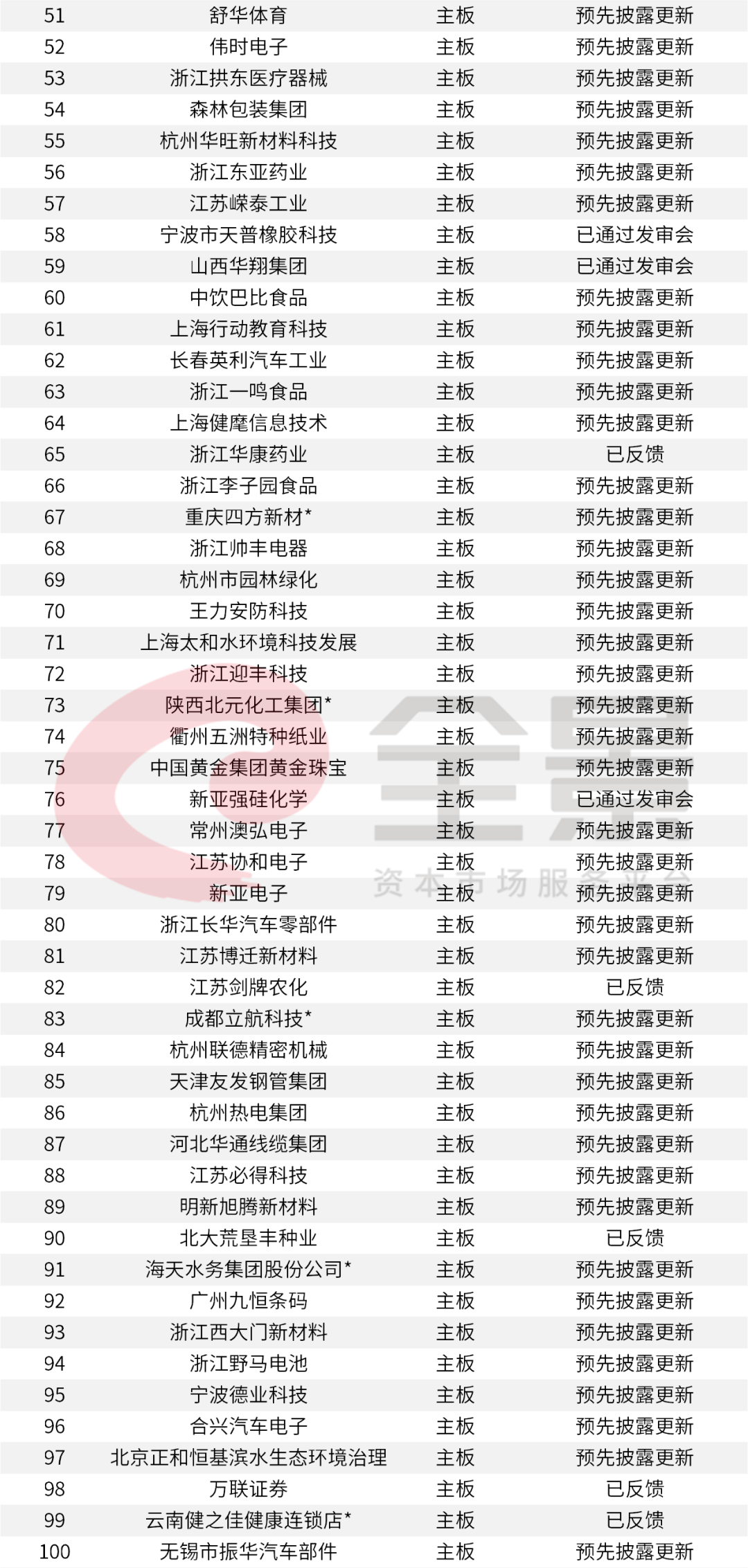 價(jià)格|重磅！證監(jiān)會(huì)傳來大消息，創(chuàng)業(yè)板漲跌幅20%要來了（附最新IPO排隊(duì)名單）