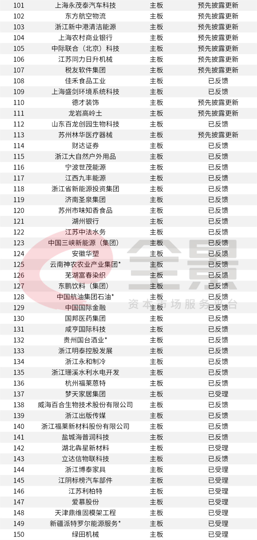 價(jià)格|重磅！證監(jiān)會(huì)傳來大消息，創(chuàng)業(yè)板漲跌幅20%要來了（附最新IPO排隊(duì)名單）