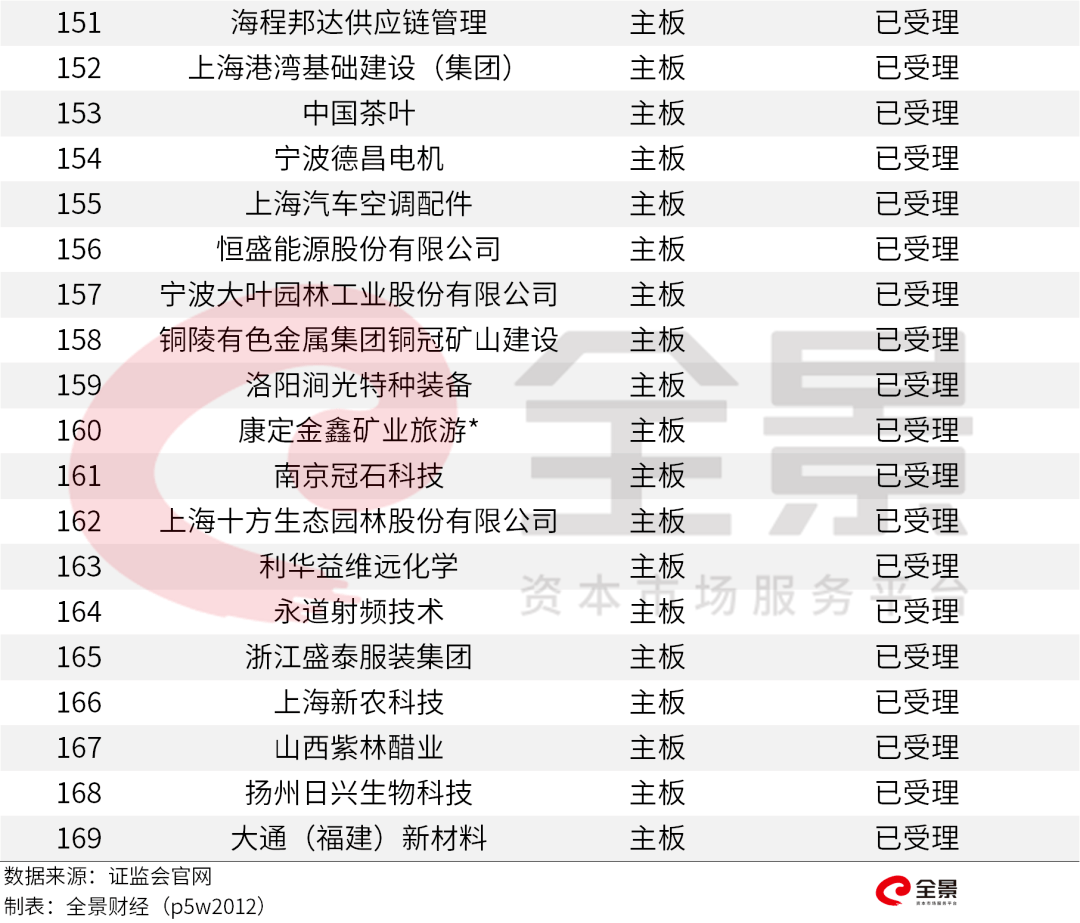 價(jià)格|重磅！證監(jiān)會(huì)傳來大消息，創(chuàng)業(yè)板漲跌幅20%要來了（附最新IPO排隊(duì)名單）