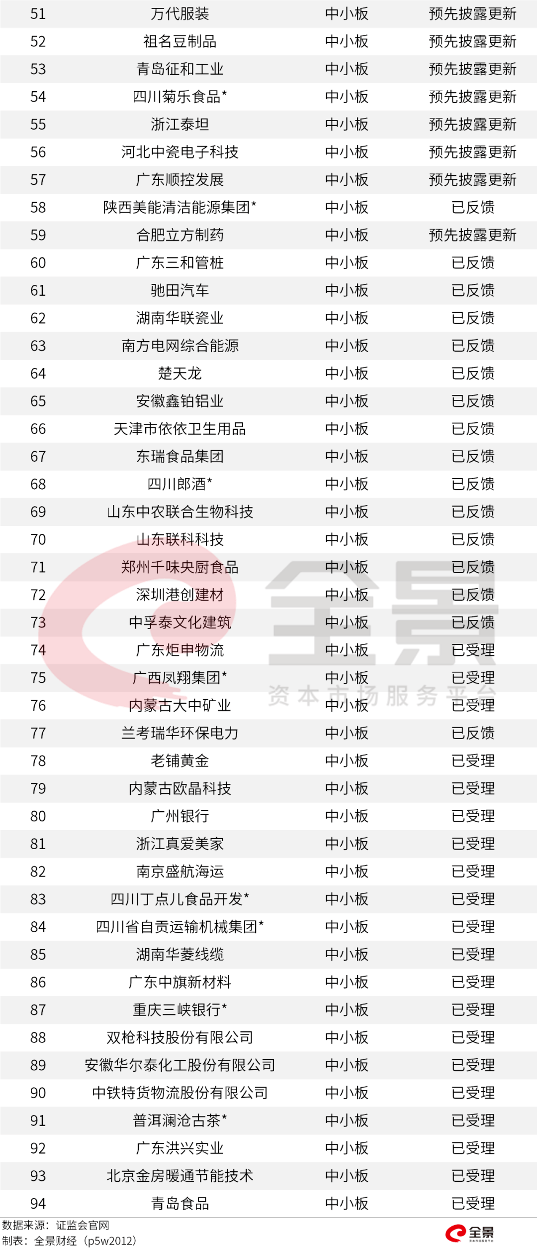 價(jià)格|重磅！證監(jiān)會(huì)傳來大消息，創(chuàng)業(yè)板漲跌幅20%要來了（附最新IPO排隊(duì)名單）