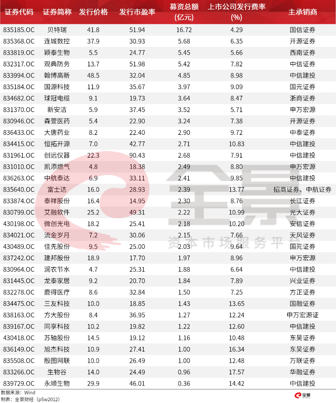 價(jià)格|重磅！證監(jiān)會(huì)傳來大消息，創(chuàng)業(yè)板漲跌幅20%要來了（附最新IPO排隊(duì)名單）