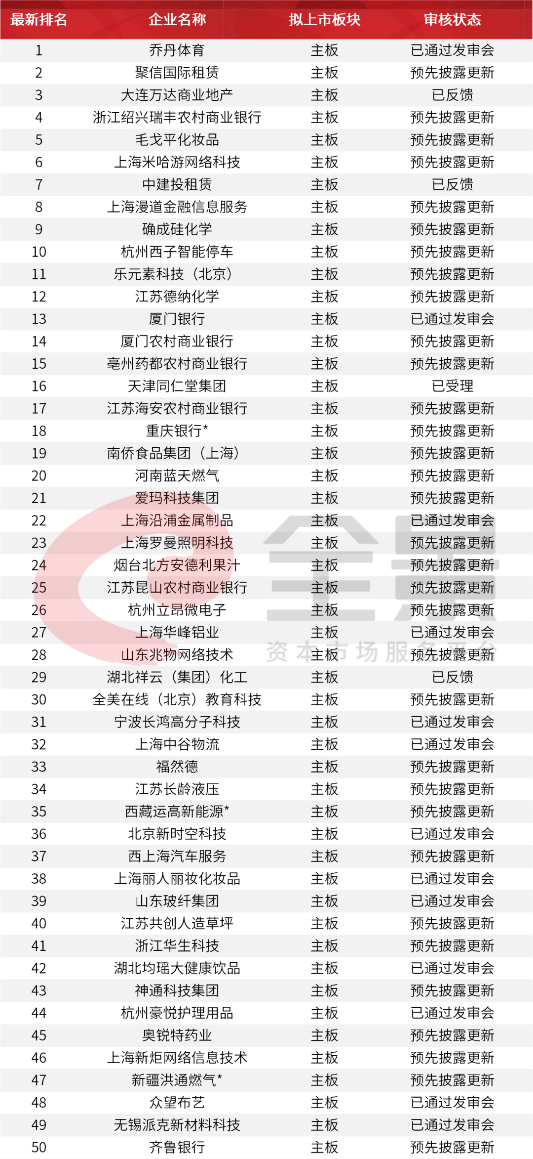 價(jià)格|重磅！證監(jiān)會(huì)傳來大消息，創(chuàng)業(yè)板漲跌幅20%要來了（附最新IPO排隊(duì)名單）