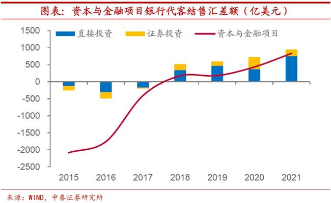 境內(nèi)公司直接境外上市(境外公司收購境內(nèi)公司股權)