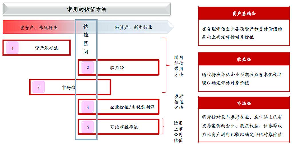 境外上市和境內(nèi)上市的區(qū)別(合格境外機(jī)構(gòu)投資者境內(nèi)證券投資管理)