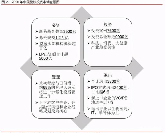 中信證券深度研究：中國股權(quán)投資市場步入黃金時(shí)代