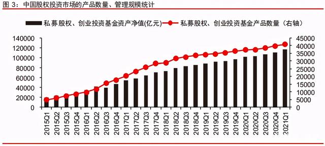 中信證券深度研究：中國股權(quán)投資市場步入黃金時(shí)代