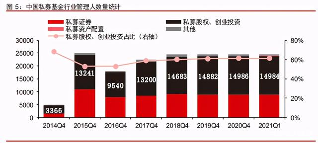 中信證券深度研究：中國股權(quán)投資市場步入黃金時(shí)代
