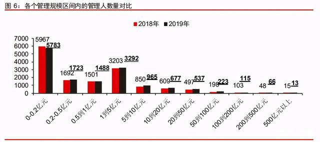 中信證券深度研究：中國股權(quán)投資市場步入黃金時(shí)代