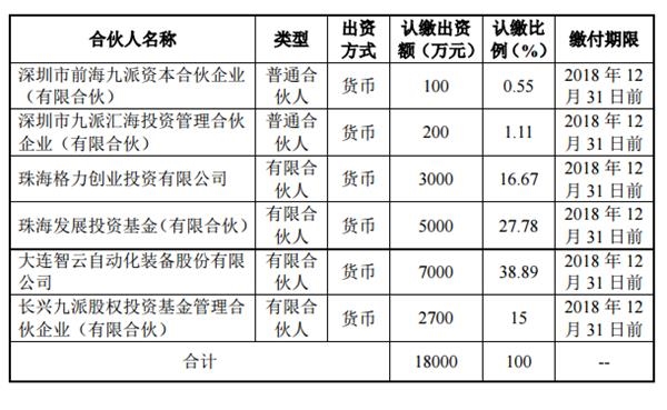 股權投資協(xié)議(pe股權投資(增資)對賭協(xié)議模板)