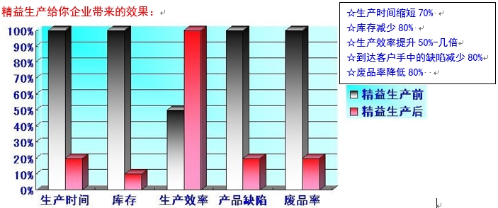 成本管理的目的和意義(結(jié)轉(zhuǎn)成本費(fèi)用類科目的會計(jì)分錄)