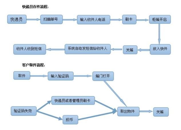 成本管理存在的問(wèn)題及原因分析(線損問(wèn)題分析及無(wú)功電壓管理)