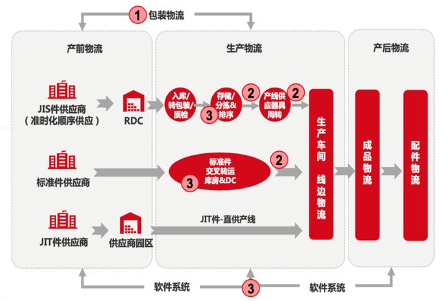 成本管理存在的問(wèn)題及原因分析(線損問(wèn)題分析及無(wú)功電壓管理)