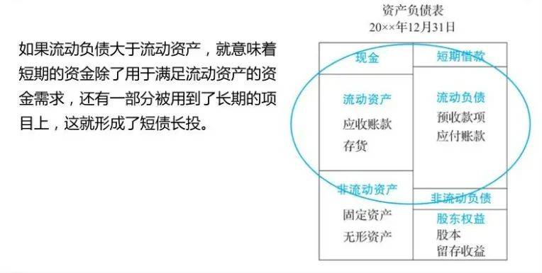 財務風險有哪些方面(財務方面app市場分