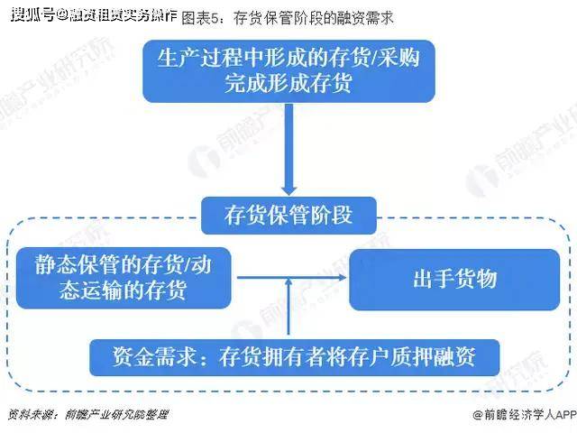 財務(wù)風險管控點有哪些(安保部風險點及管控措施)