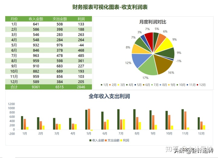 財務(wù)報表分析主要包括哪些內(nèi)容(企業(yè)主要財務(wù)指標(biāo)分析)