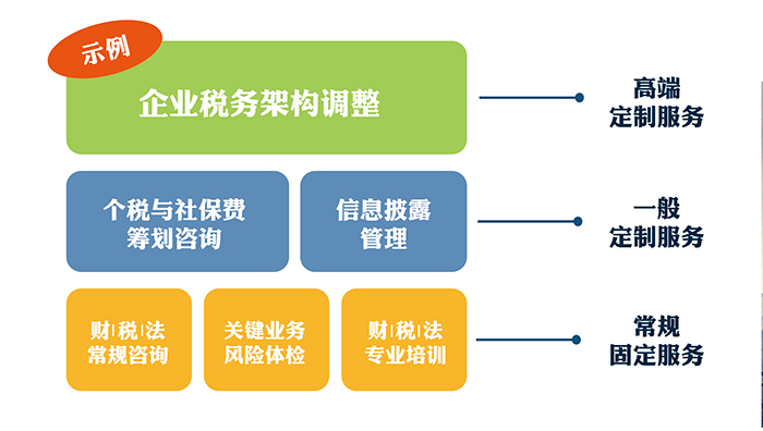 財稅顧問(名譽顧問和榮譽顧問)