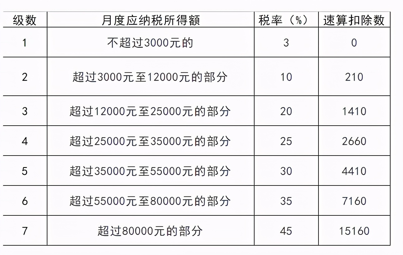 這樣“避稅”不會坐牢！2021個稅合理稅籌的2個方法，太有用了