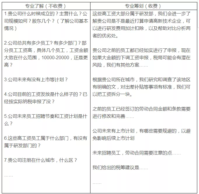 稅務(wù)籌劃，最怕什么？專業(yè)VS不專業(yè)，收費(fèi)VS不收費(fèi)