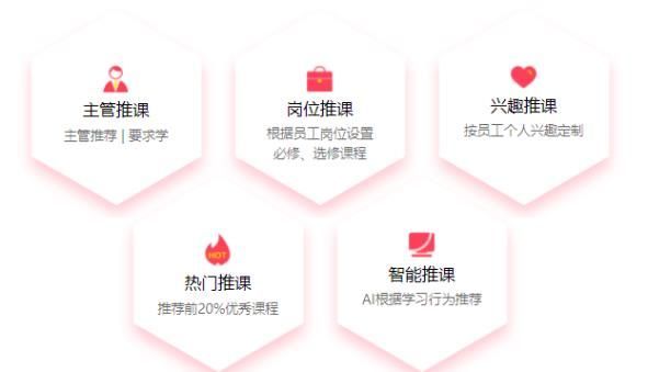 財務培訓課程有哪些內容(財務課程培訓特色)
