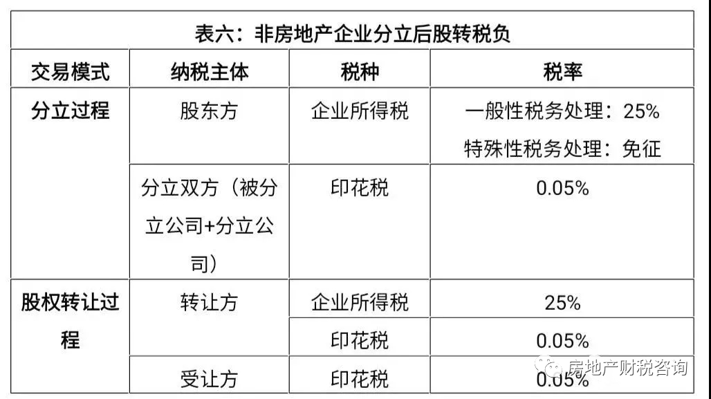 企業(yè)投資的稅務籌劃(房地產(chǎn)企業(yè)財稅籌劃實務)