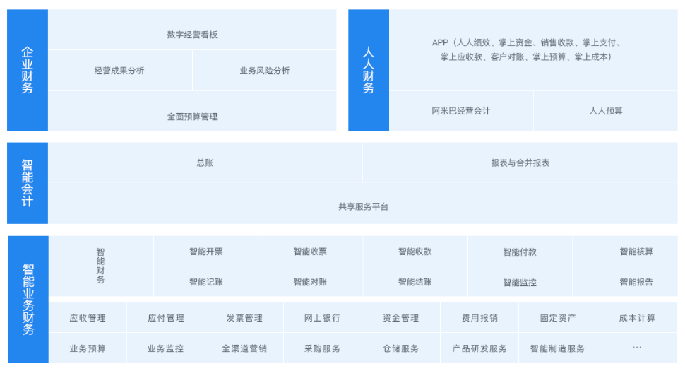 公司財務管理流程(公司費用報銷管理流程)(圖1)