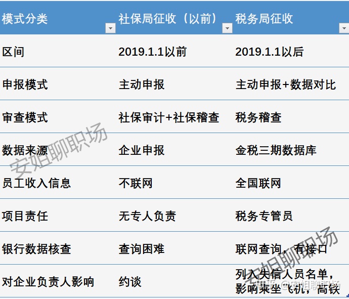 上海財稅局(上海財稅)