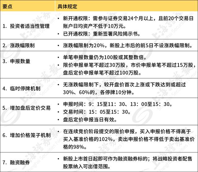 深圳創(chuàng)業(yè)板上市條件(上?？苿?chuàng)板上市條件)