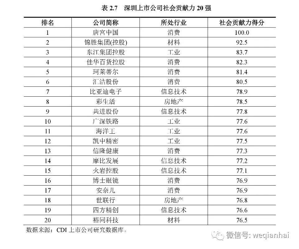 坐擁367家上市公司的深圳，發(fā)布首份上市公司排名