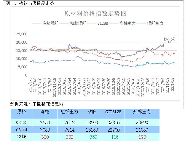 棉花上市公司(新增股份上市首日公司股價不除權 是什么意思)