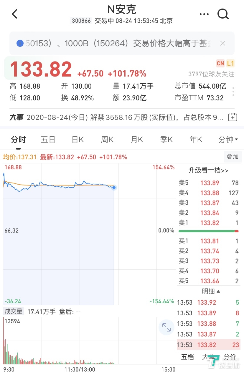 創(chuàng)業(yè)板注冊(cè)制首批18家企業(yè)上市(新疆新三板擬上市企業(yè)新疆4家企業(yè)ipo)(圖5)