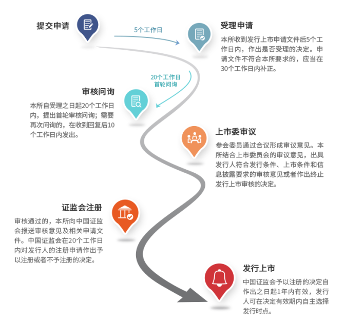 新知達(dá)人, 公司IPO如何選擇上市板塊——主板、科創(chuàng)板、創(chuàng)業(yè)板、北交所對比分析