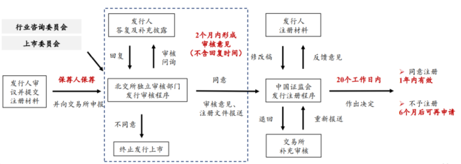 新知達(dá)人, 公司IPO如何選擇上市板塊——主板、科創(chuàng)板、創(chuàng)業(yè)板、北交所對比分析