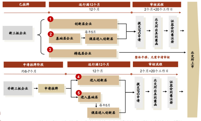 新知達(dá)人, 公司IPO如何選擇上市板塊——主板、科創(chuàng)板、創(chuàng)業(yè)板、北交所對比分析