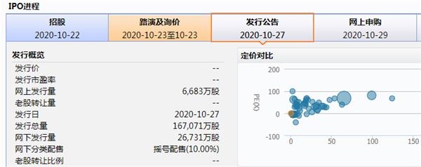 螞蟻集團申購信息。png