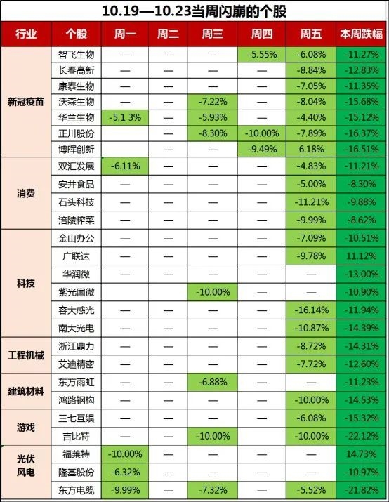 上周閃崩股。jpg