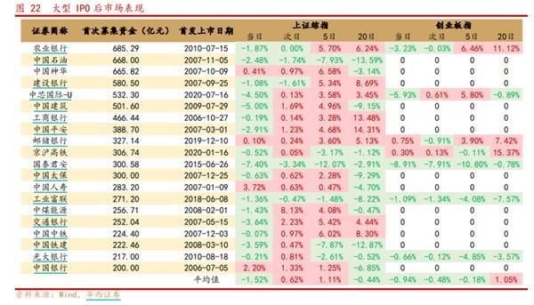大型IPO后市場表現(xiàn)。png