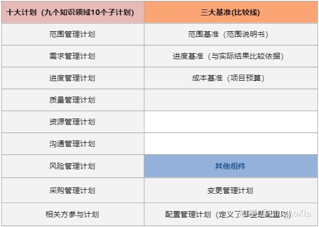 項目管理內(nèi)訓(xùn)(項目組合管理能和掙值管理并用嗎)(圖9)