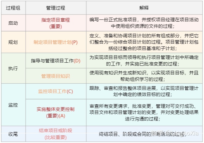 項目管理內(nèi)訓(xùn)(項目組合管理能和掙值管理并用嗎)(圖3)