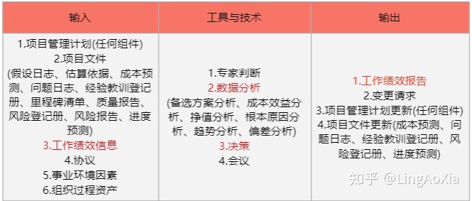 項目管理內(nèi)訓(xùn)(項目組合管理能和掙值管理并用嗎)(圖21)
