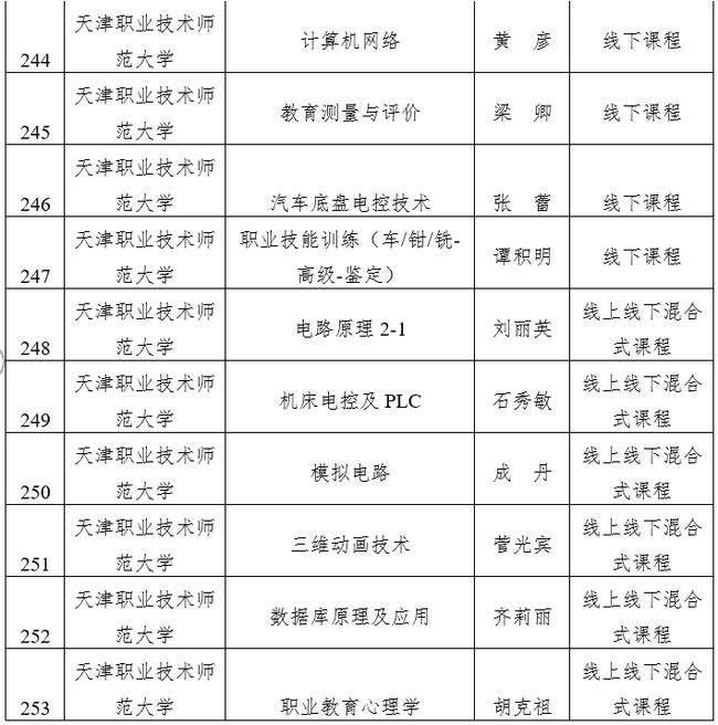 內訓課程(老8講師內訓vip課程)