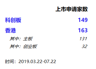 就擬上市企業(yè)在申請IPO過程中的不同，我們嘗試做一些比較：