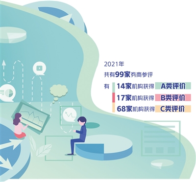 券商財(cái)務(wù)顧問業(yè)務(wù)執(zhí)業(yè)質(zhì)量評(píng)價(jià)迎修訂