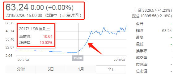IPO深度觀察（一）——360你好！借殼再見！