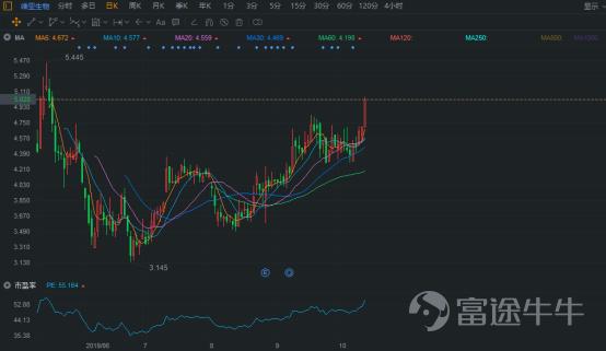 IPO市場(chǎng)火熱：4天10倍背后的邏輯是這個(gè)？