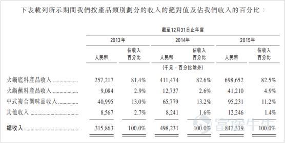 IPO市場(chǎng)火熱：4天10倍背后的邏輯是這個(gè)？