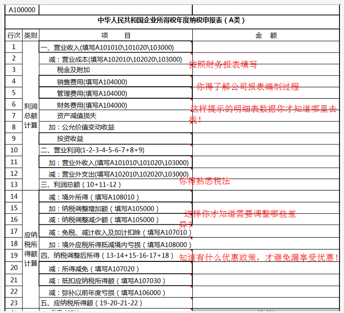 企業(yè)所得稅的稅務(wù)籌劃案例(個(gè)稅籌劃案例)