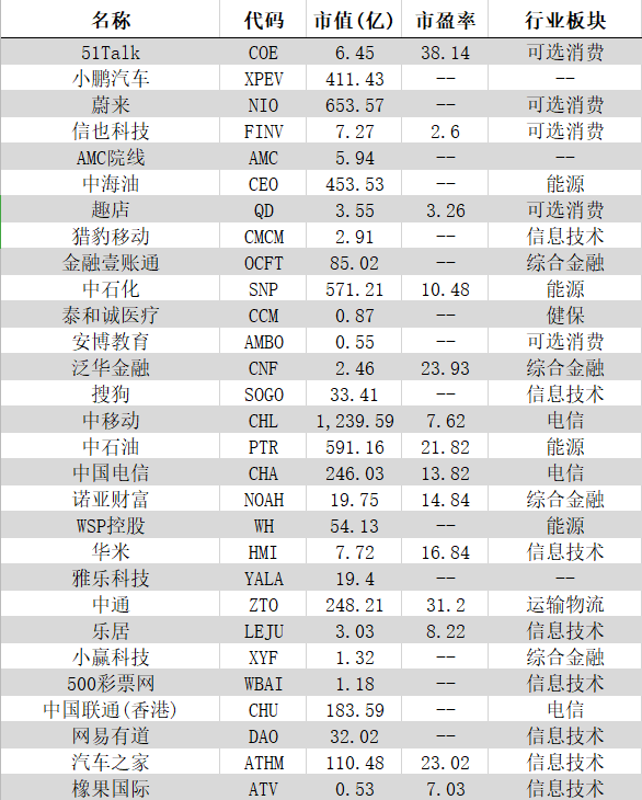 你的企業(yè)去哪里上市？境內(nèi)or境外