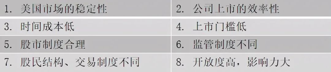 你的企業(yè)去哪里上市？境內(nèi)or境外